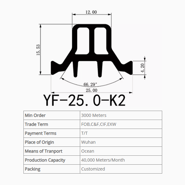 Polyamide Profiles For Aluminum Facade & Curtain Wall System